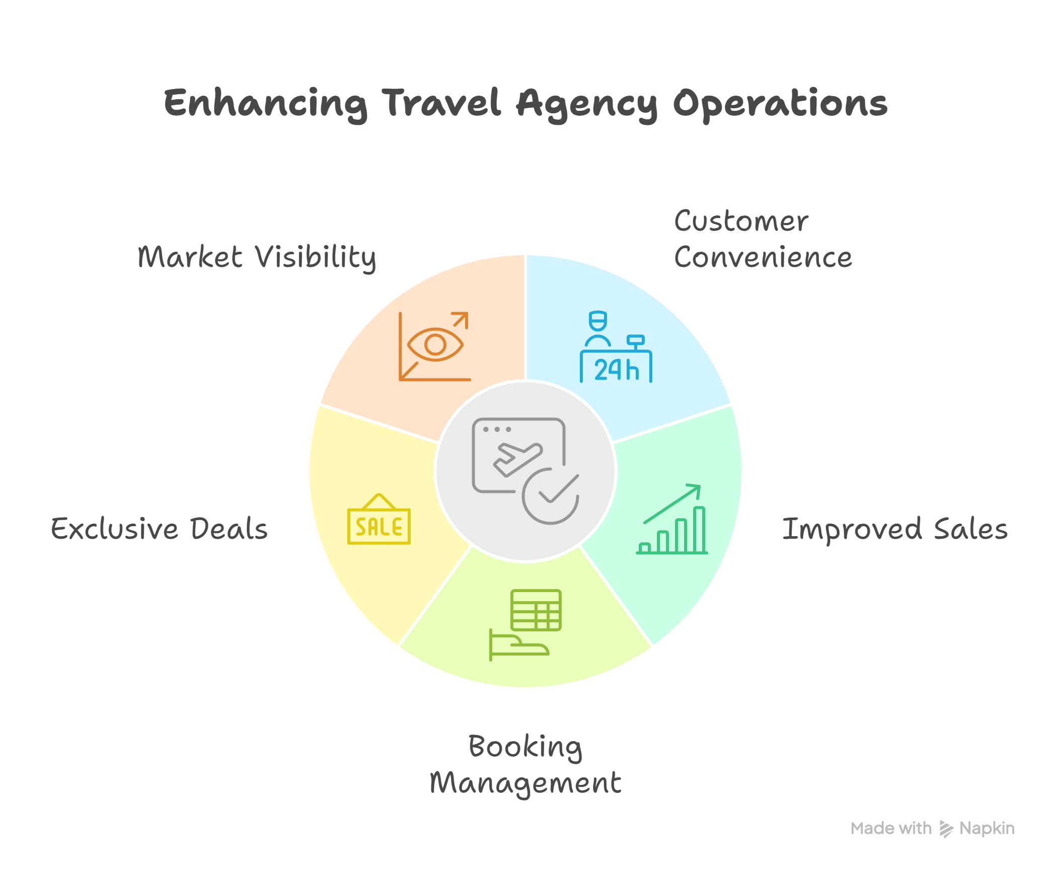 Top Benefits of Having a Flight Booking Website for Your Travel Agency in Dubai